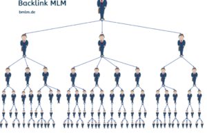 BMLM Backlink MLM Konzept für bedeutend mehr Sichtbarkeit im Web.