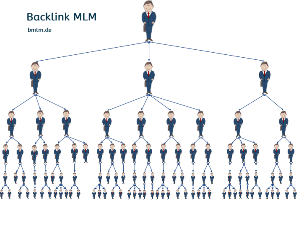 BMLM Backlink MLM Konzept für bedeutend mehr Sichtbarkeit im Web.