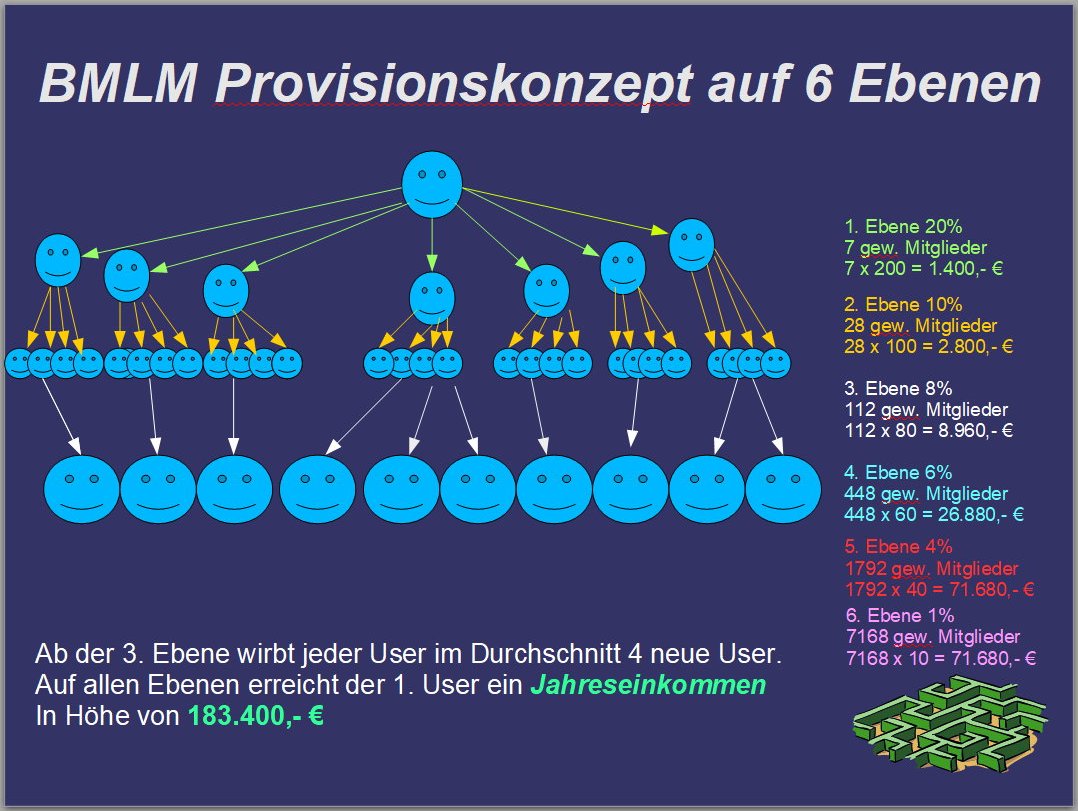 BMLM Provisionsmodell